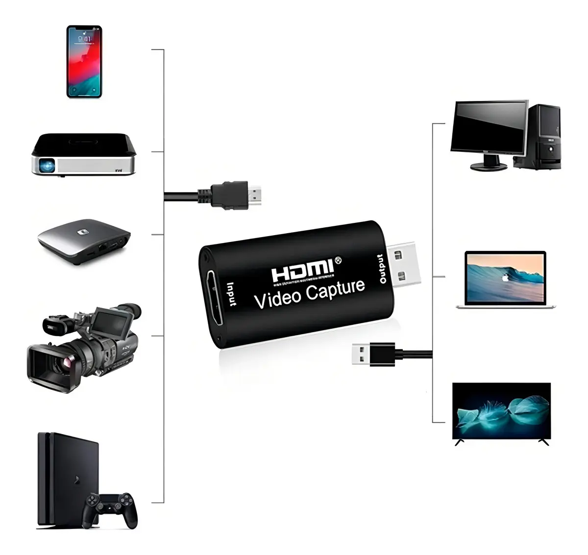 Capturadora Hdmi Full Hd 60 Fps Usb 3.0 Streaming Grabacion